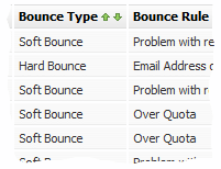 Email Bounce Stats